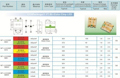 LED贴片0805红蓝双色灯 金线金脚品质保障，深圳市明途光电现货供应